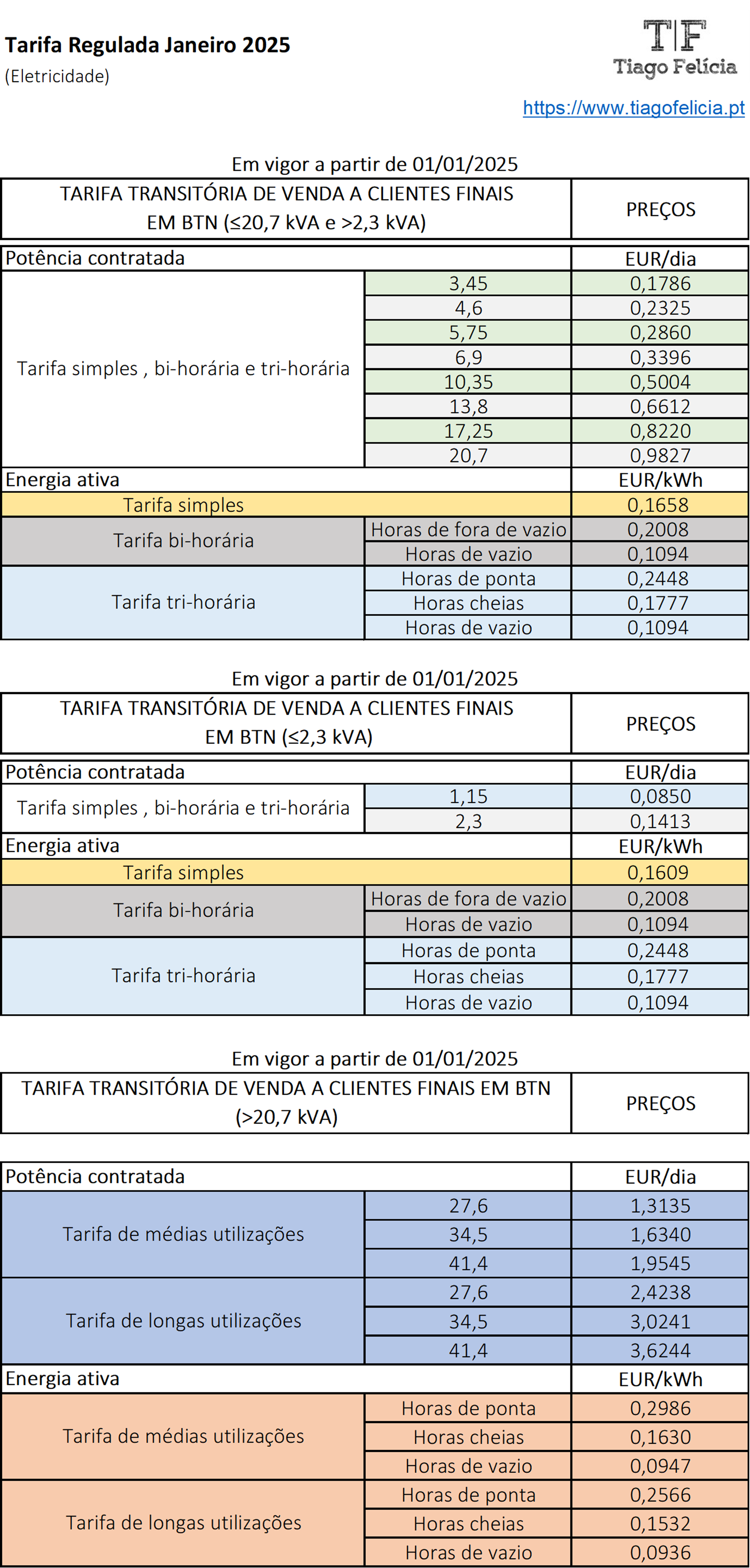 Tabela de Tarifas Reguladas de Eletricidade para 2025