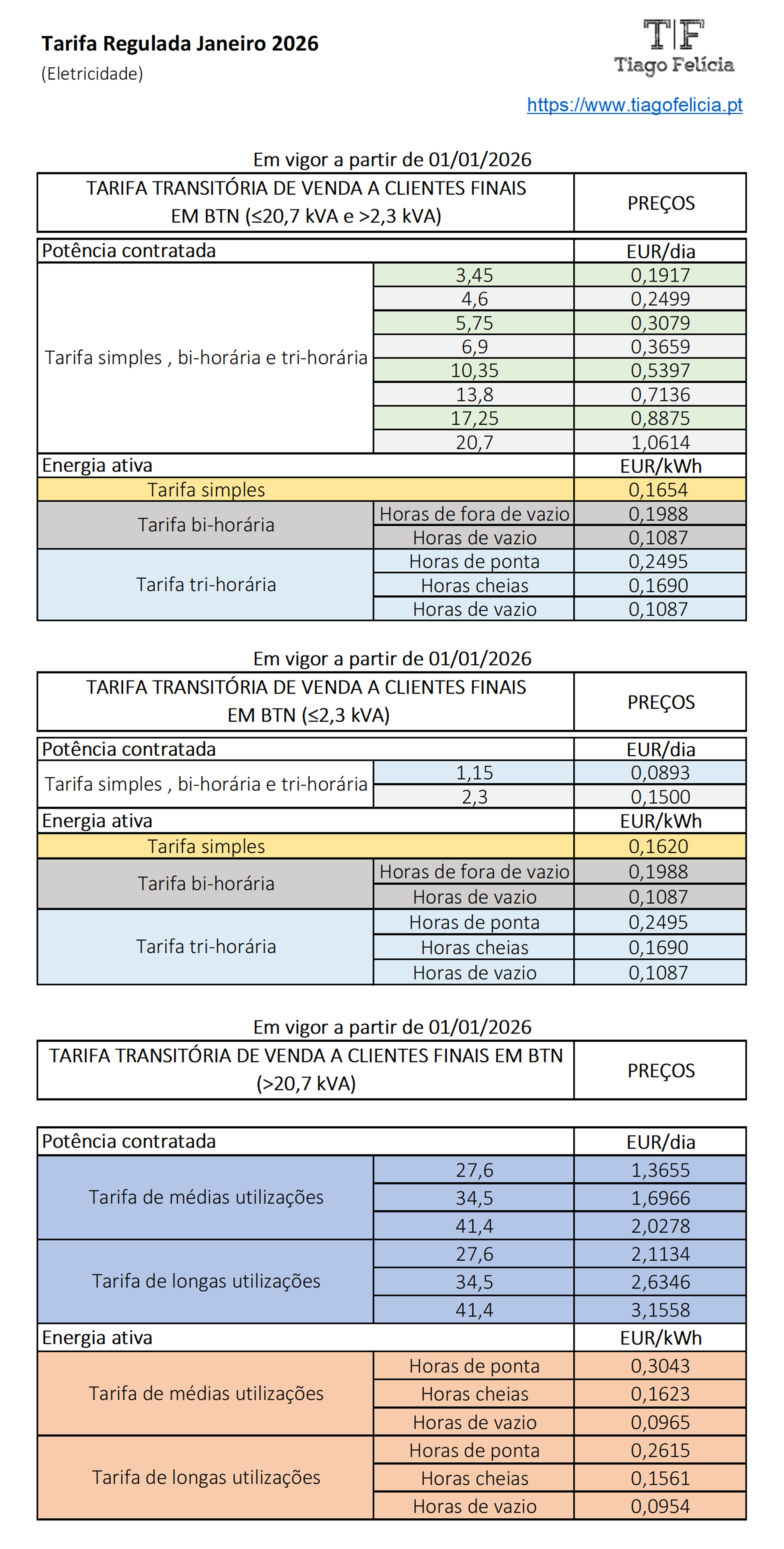 Tabela de Tarifas Reguladas de Eletricidade para 2026