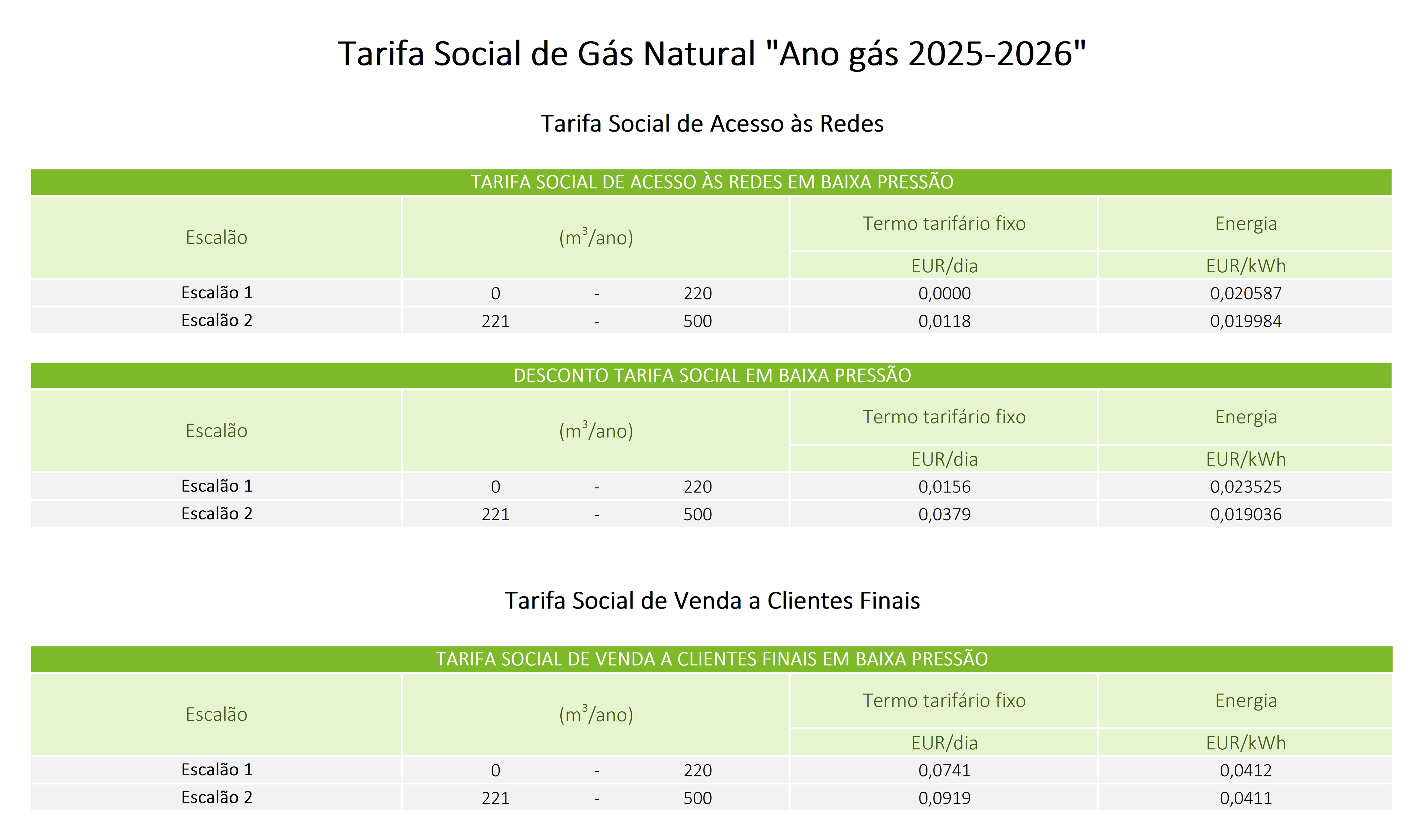 Tabela de Tarifa Social de Gás Natural Ano gás 2025-2026